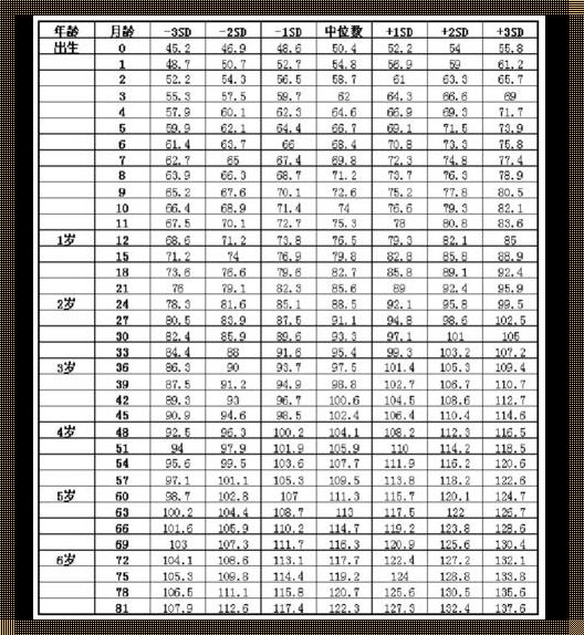 婴儿身高公式揭秘：育儿中的惊现秘密