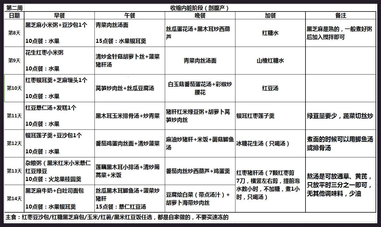 剖宫产产后食谱：焕发妈妈光彩的秘籍