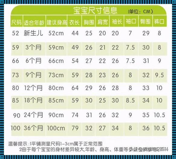 新生儿52码有必要买吗？