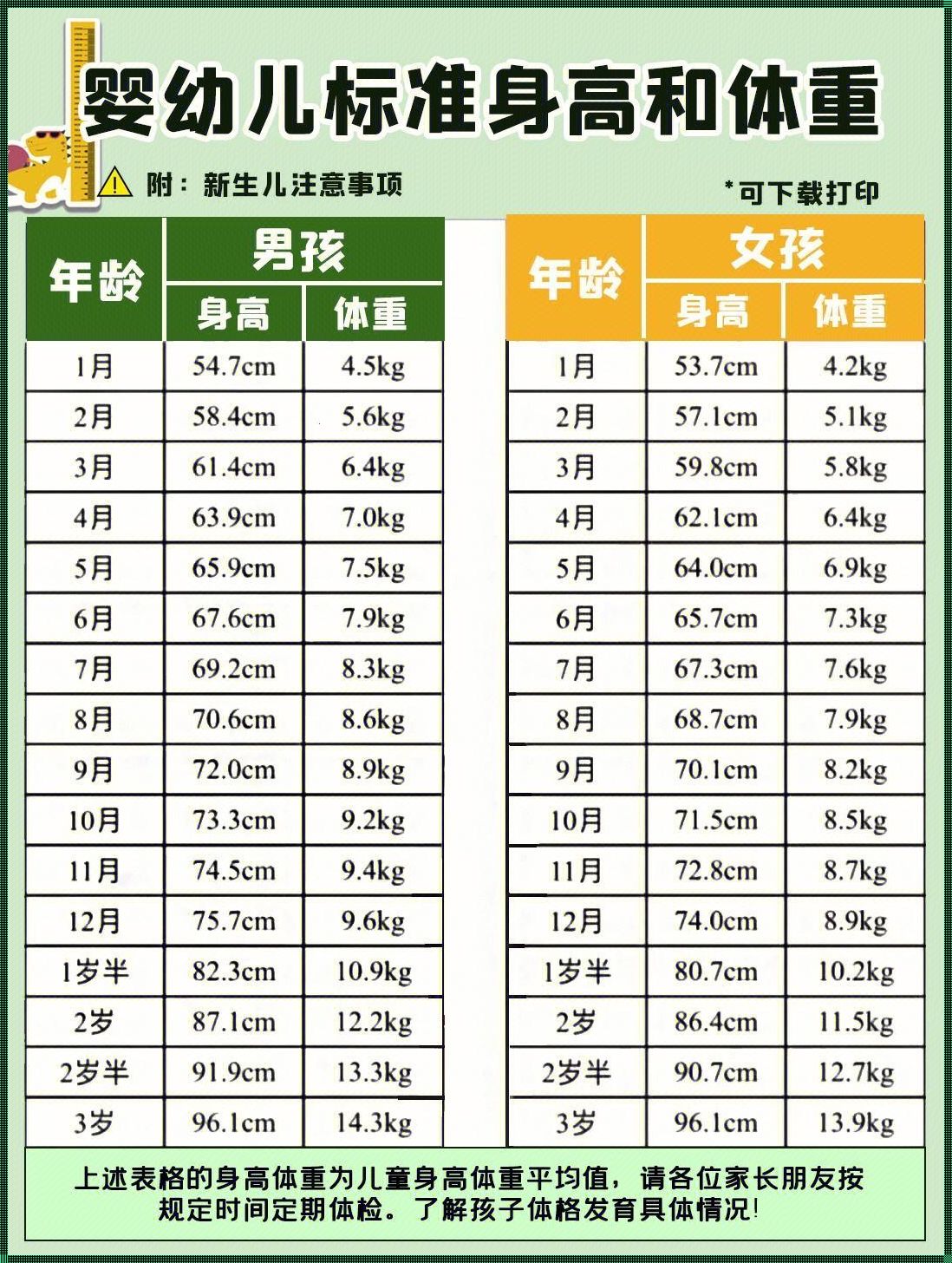 婴儿生长发育宝典：体重对照表解析与应用