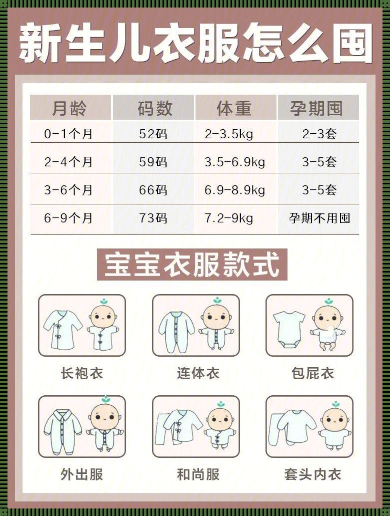 新生儿衣服52码能穿多少斤？揭秘宝宝穿衣奥秘