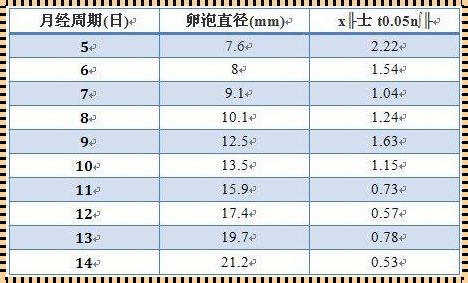 卵泡生长速度对照表：备孕女性的贴心指南