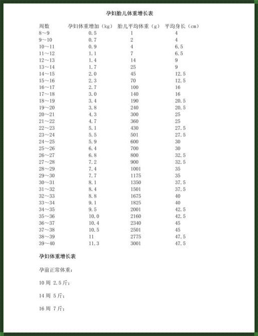 胎儿体重计算公式揭秘：轻松估算宝宝重量