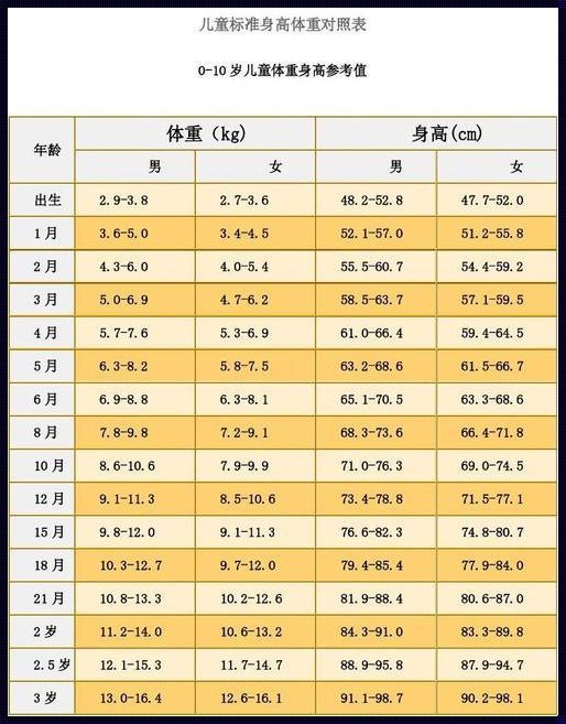 宝宝身高体重标准表：育儿路上的贴心指南