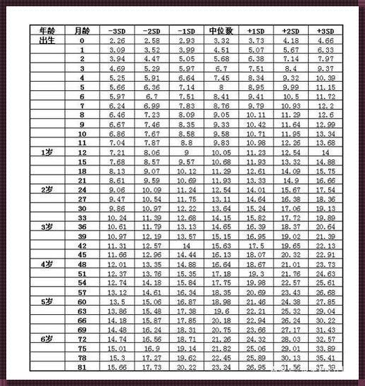 七年一至十三岁儿童身高体重表：育儿计划宝典