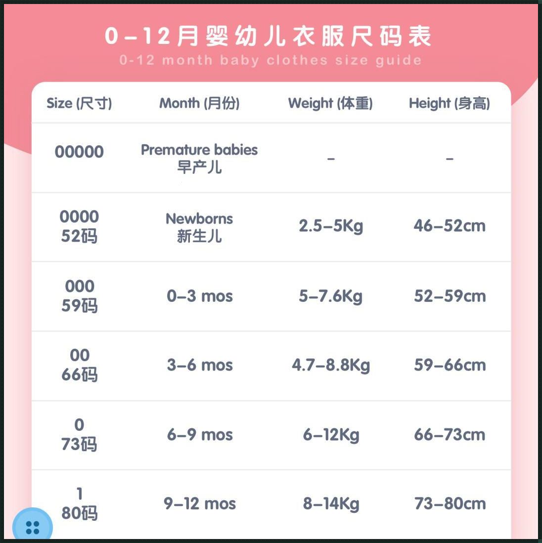 新生儿52码衣物穿戴时长探究：几个月合适？