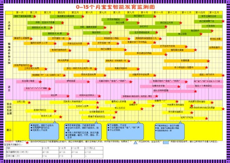 孕期检查知多少，助力胎儿健康发育