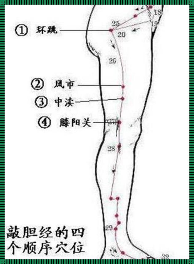 大腿外侧疼痛部位对照表：创新玩法