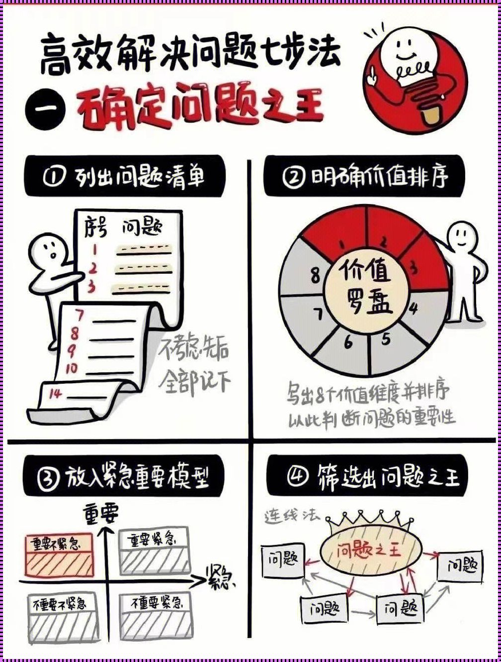 所有问题七步解决：惊现处世之道