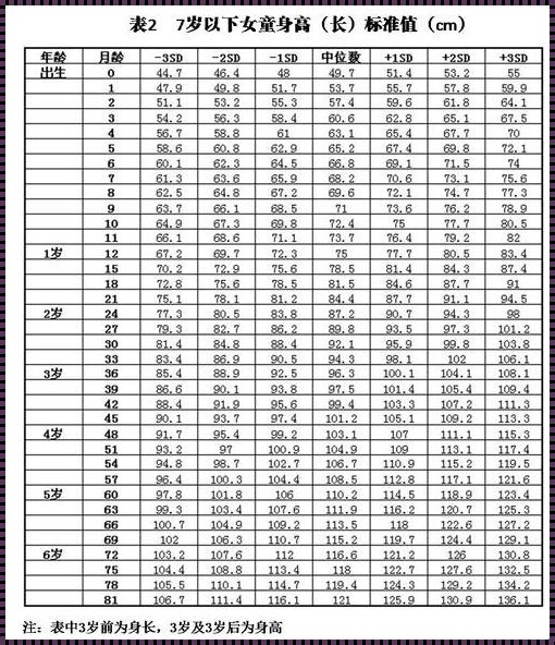 宝宝体重计算方法：育儿中的惊现奥秘