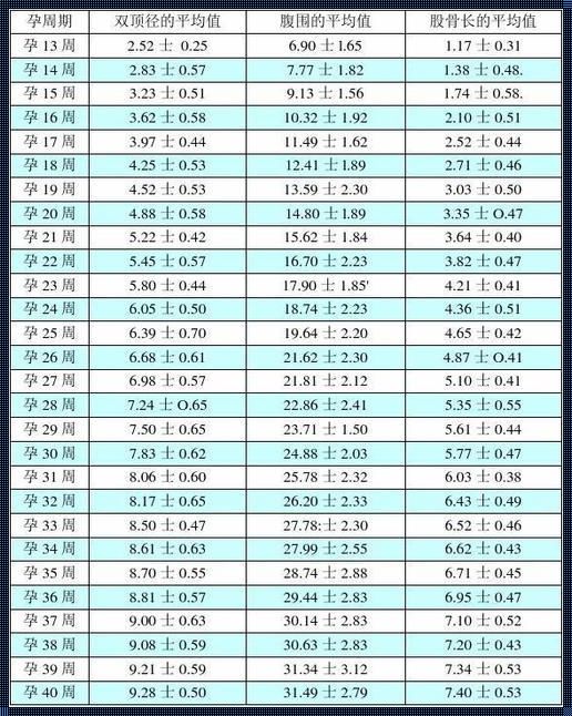 深入探讨：胎儿双顶径体重计算公式精准奥秘