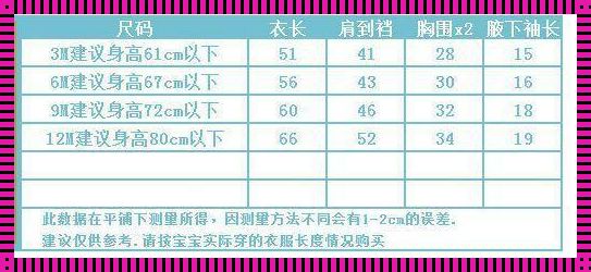 66码婴儿服能穿几个月？育儿惊现之谜揭晓