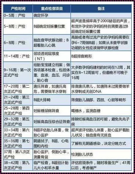 孕期之谜：13周为何不能建卡？