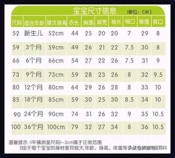 宝宝穿衣有道：52码衣物陪伴成长时光