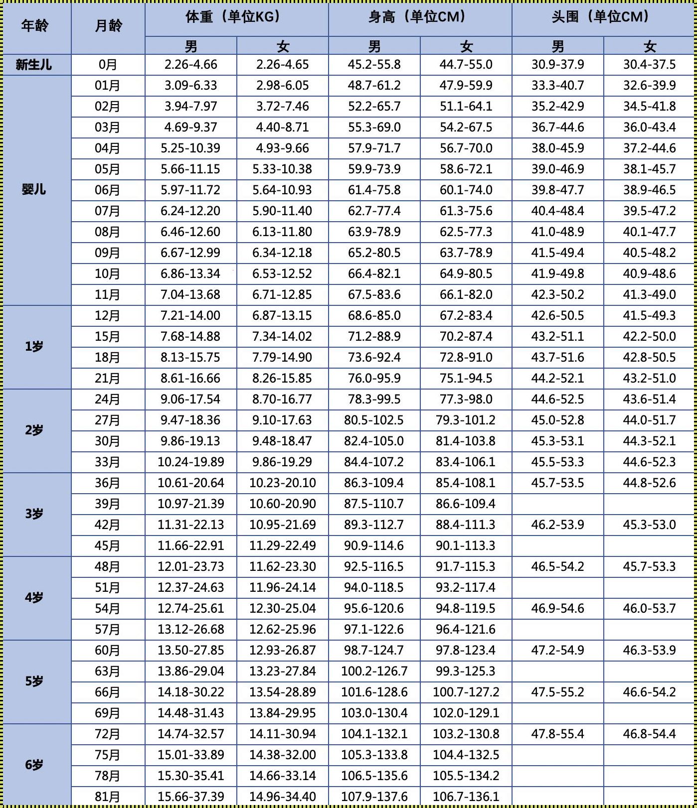 三个月10天的宝宝发育标准