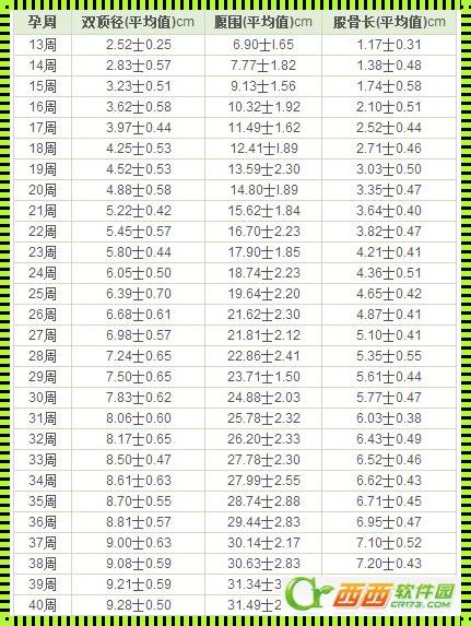 胎儿生长及体重估计：育儿中的惊现奥秘