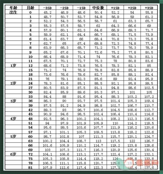 《三个月婴儿发育宝典：育儿计划全方位解读》