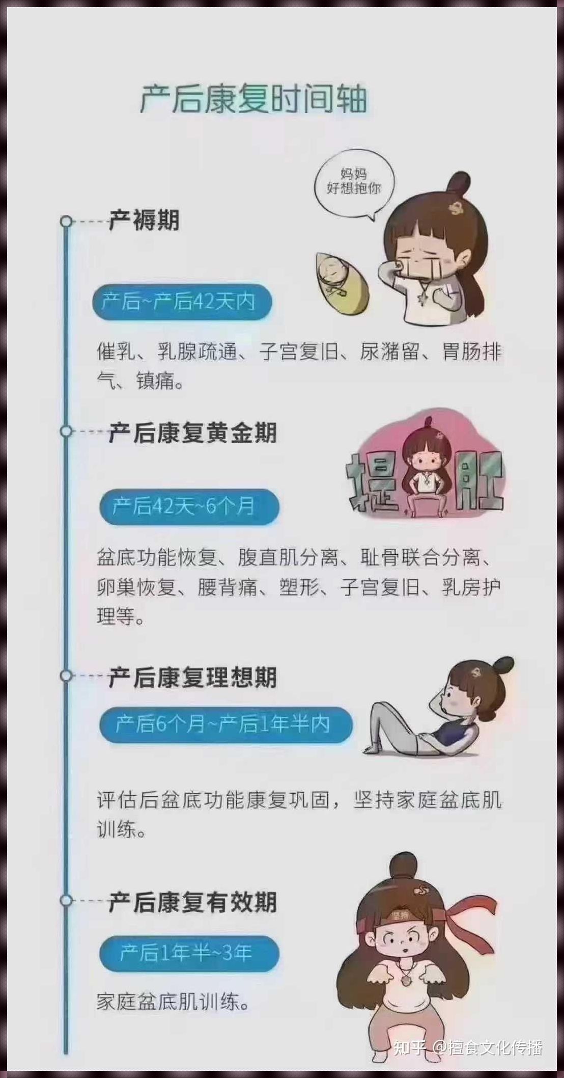 产后修复，何时行动性价比最高？