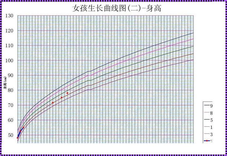 曲线见证生命成长，科技助力育儿之路——胎儿生长曲线图计算器