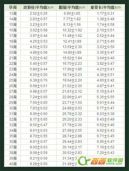 神奇胎儿身高计算器：育儿新利器惊现江湖！