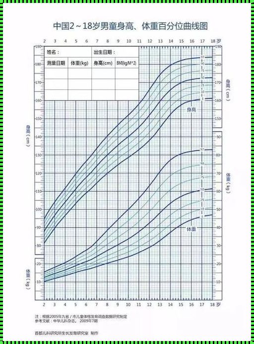 婴儿生长曲线计算器：育儿路上的得力助手