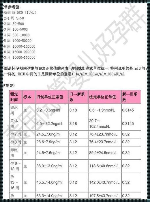 孕期HCG值对照表：为你揭秘孕期神秘数字