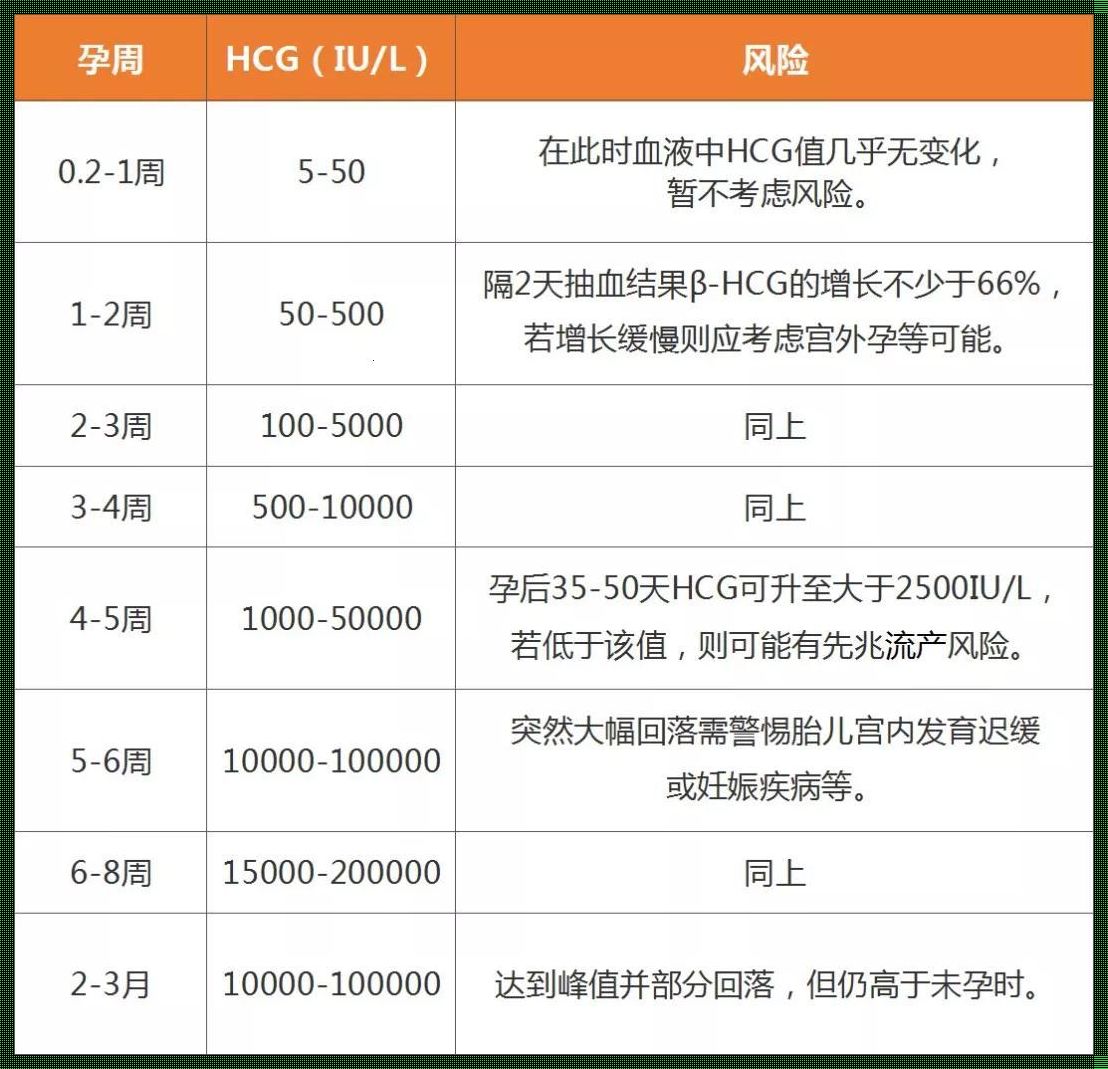 孕期HCG值对照表：为你揭秘孕期神秘数字