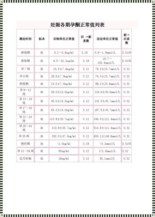 《孕育新生命的光影：怀孕1-3月孕酮参考表解读》