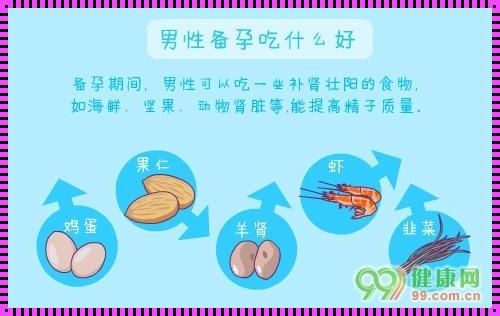 男性备孕吃什么精子质量好？一份专属饮食指南