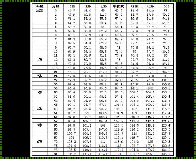 揭秘3个月宝宝身高体重标准表，育儿路上的必备指南