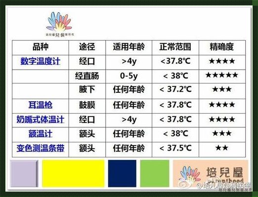 0到12个月婴儿体温范围：育儿的科学之道