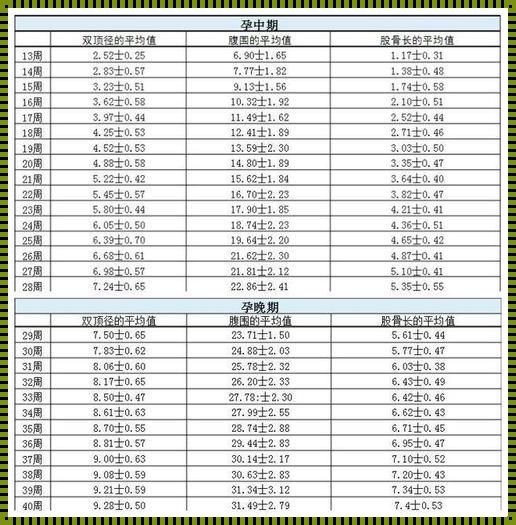 头臀径孕周对照表：怀孕的神奇之旅