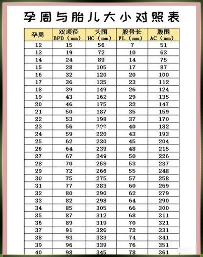 孕周和头臀大小对照表：揭示怀孕的秘密