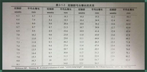 12周胎儿头臀径大小对照表：怀孕的你，扔掉那些无用的焦虑