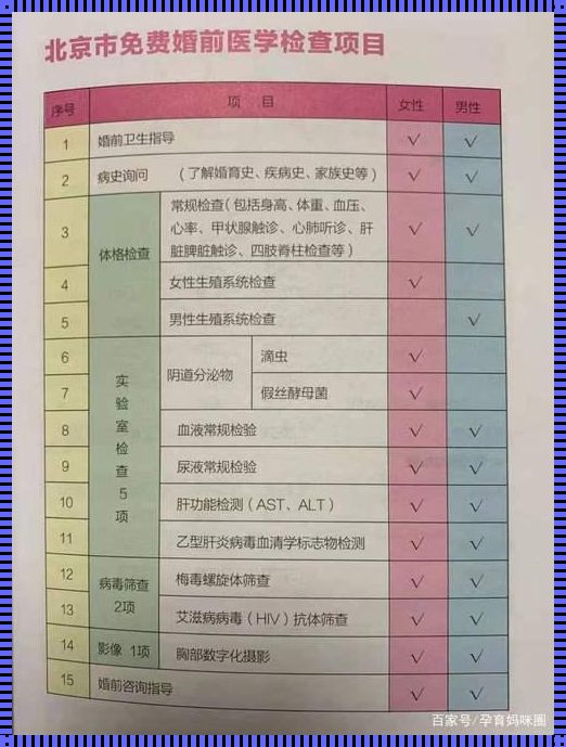 问鼎生育高峰：揭秘备孕必做的检查有哪些项目