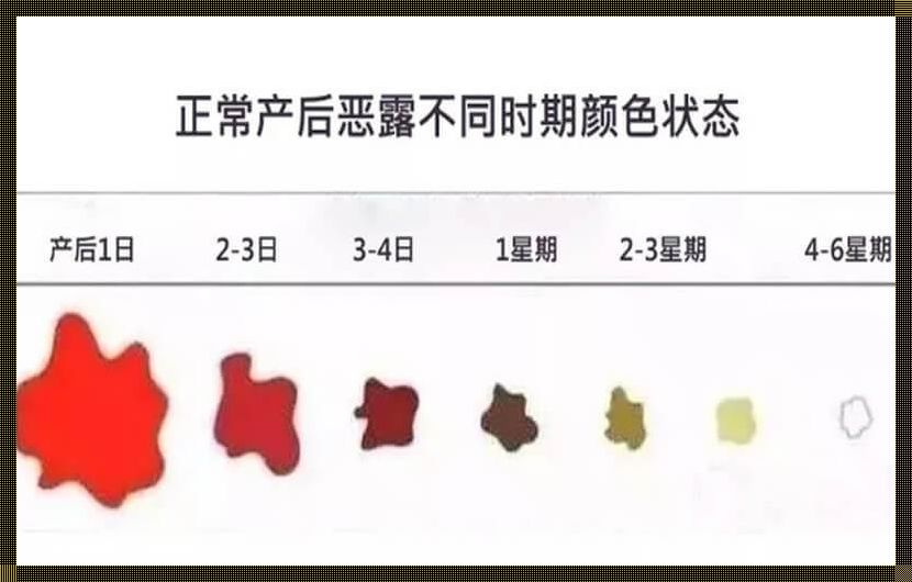 剖腹产后恶露颜色变化的三个阶段