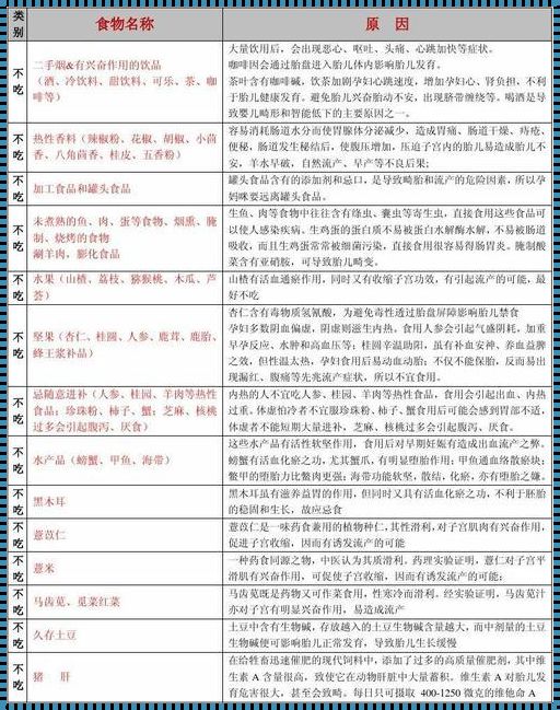 剖腹产后饮食禁忌一览——为何发物成为热议话题？