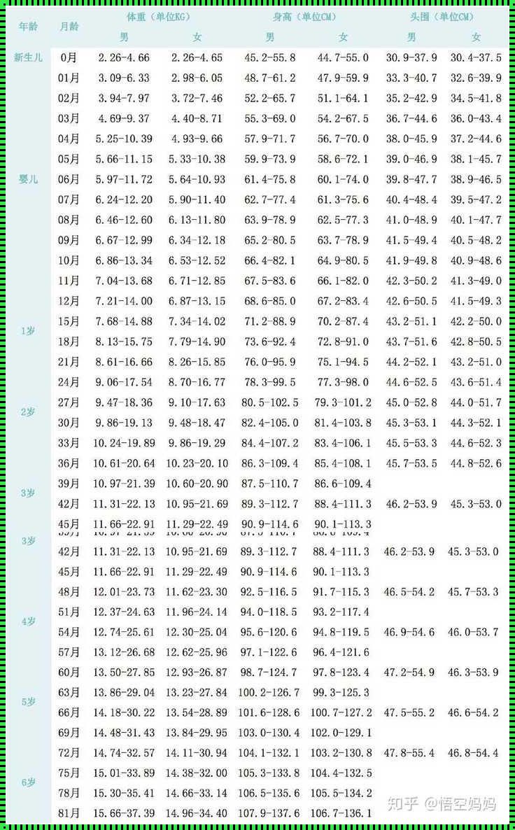 《胎儿体重对照表的忧虑与应对》