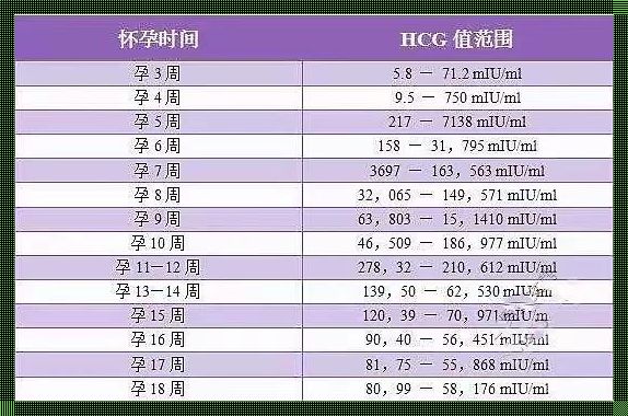 《HCG值与怀孕天数的科学解读》