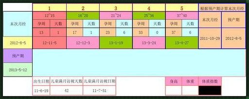 末次月经推算孕周计算器的演讲稿