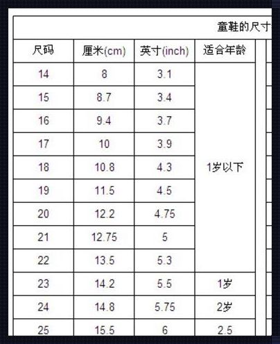 宝宝脚长11.5厘米，选鞋需谨慎！