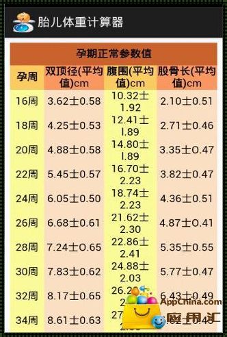 孕37周胎儿体重的正常范围及影响因素