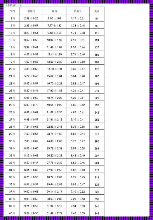 孕30周胎儿各项指标正常范围——揭秘孕育生命的奥秘