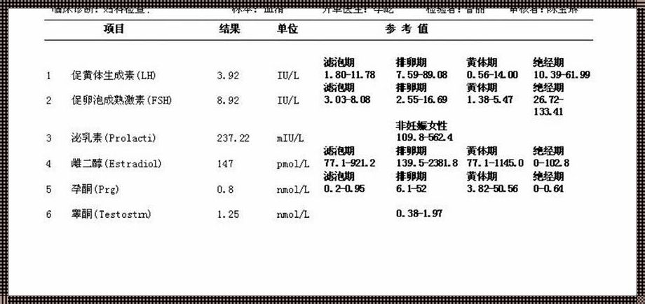 《男性血清促卵泡刺激素偏低？备孕路上的小插曲》