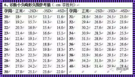 《胎儿33周头围标准值，我心中的惊雷》