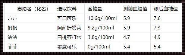 品味甜蜜，探寻健康——饮料与血糖的浪漫邂逅