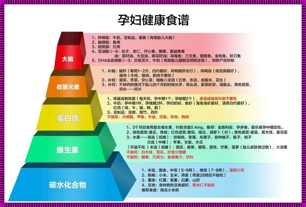 怀孕早期注意事项及饮食指南