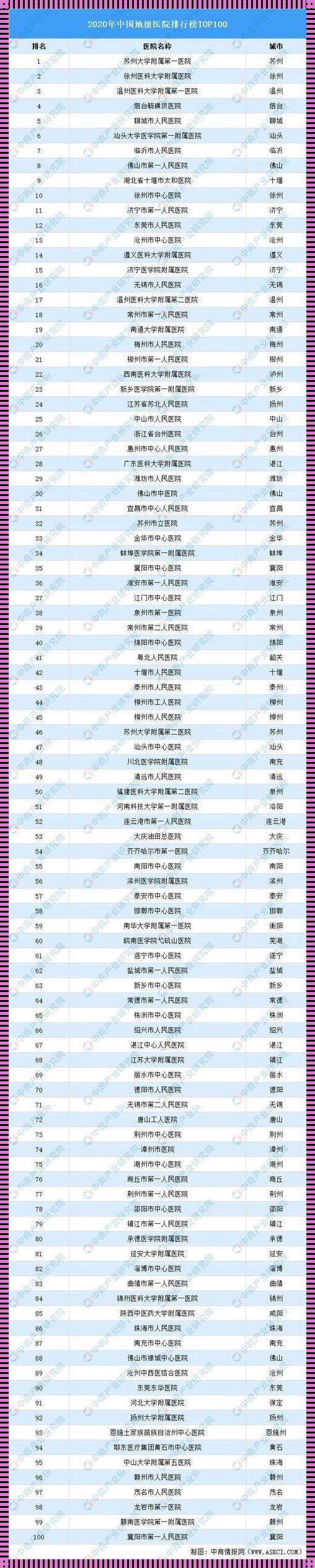 全国精神科医院排名榜前100名，为何我们如此绝望？