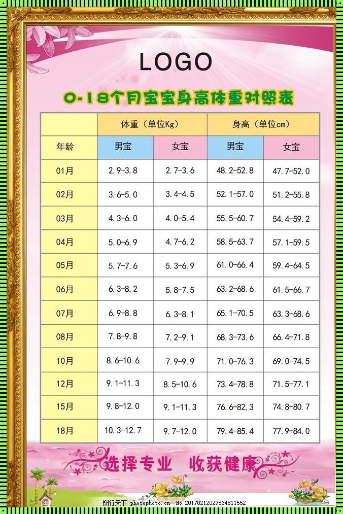 婴儿体重增长计算公式——育儿宝典中的科学发现