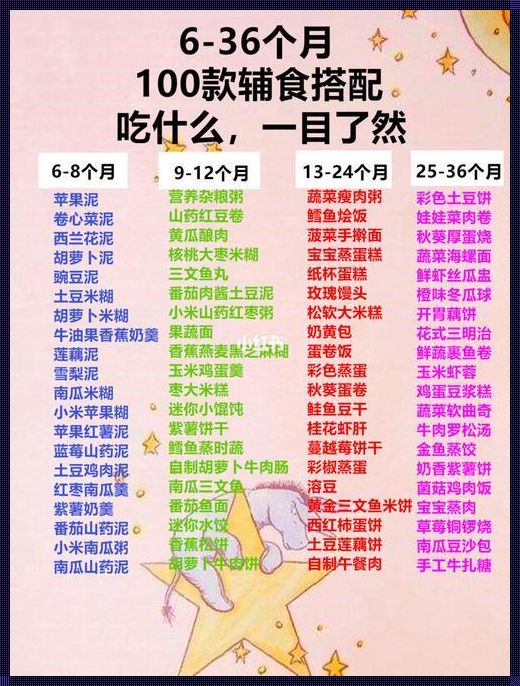 《幼儿辅食食谱大全10-12月》—— 一份温馨的育儿指南